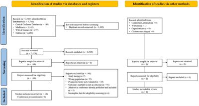 CD4/CD8 ratio and CD8+ T-cell count as prognostic markers for non-AIDS mortality in people living with HIV. A systematic review and meta-analysis